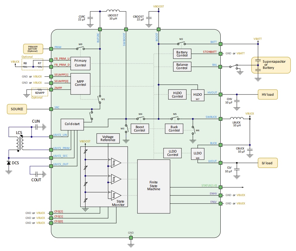 Block Diagram - e-peas AEM20941 Energy Harvesting PMIC
